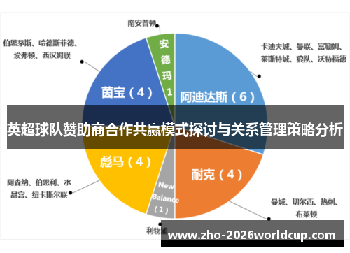 英超球队赞助商合作共赢模式探讨与关系管理策略分析 英超球队赞助商合作共赢模式探讨与关系管理策略分析