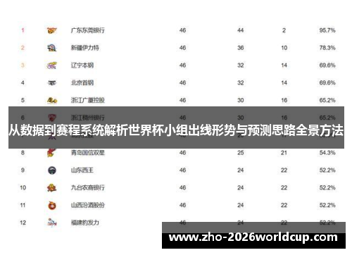 从数据到赛程系统解析世界杯小组出线形势与预测思路全景方法