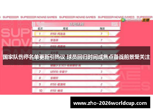 国家队伤停名单更新引热议 球员回归时间成焦点备战前景受关注 国家队伤停名单更新引热议 球员回归时间成焦点备战前景受关注