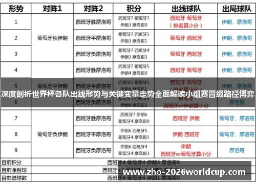 深度剖析世界杯各队出线形势与关键变量走势全面解读小组赛晋级路径博弈 深度剖析世界杯各队出线形势与关键变量走势全面解读小组赛晋级路径博弈