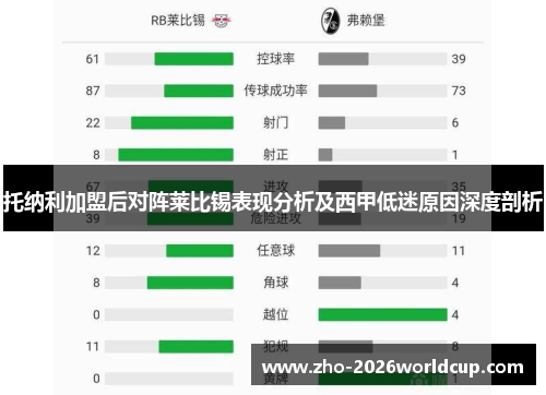 托纳利加盟后对阵莱比锡表现分析及西甲低迷原因深度剖析