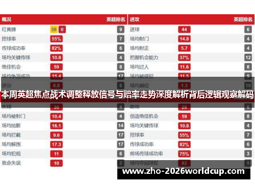 本周英超焦点战术调整释放信号与赔率走势深度解析背后逻辑观察解码